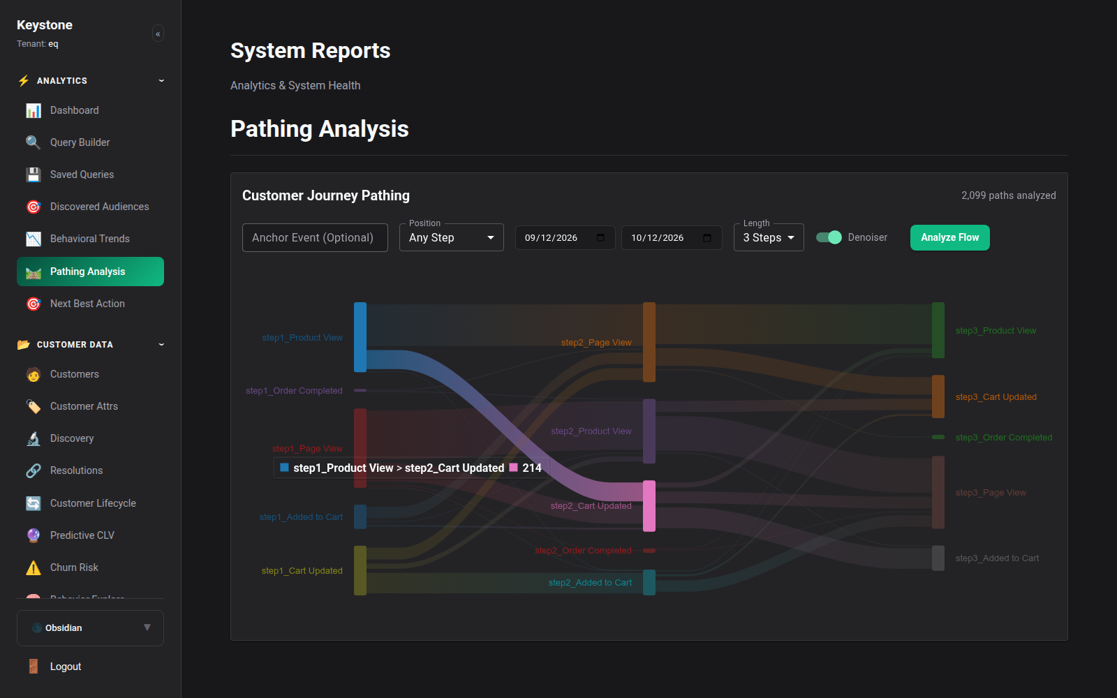 Keystone CDP Multi-Touch Customer Journey Pathing Analysis